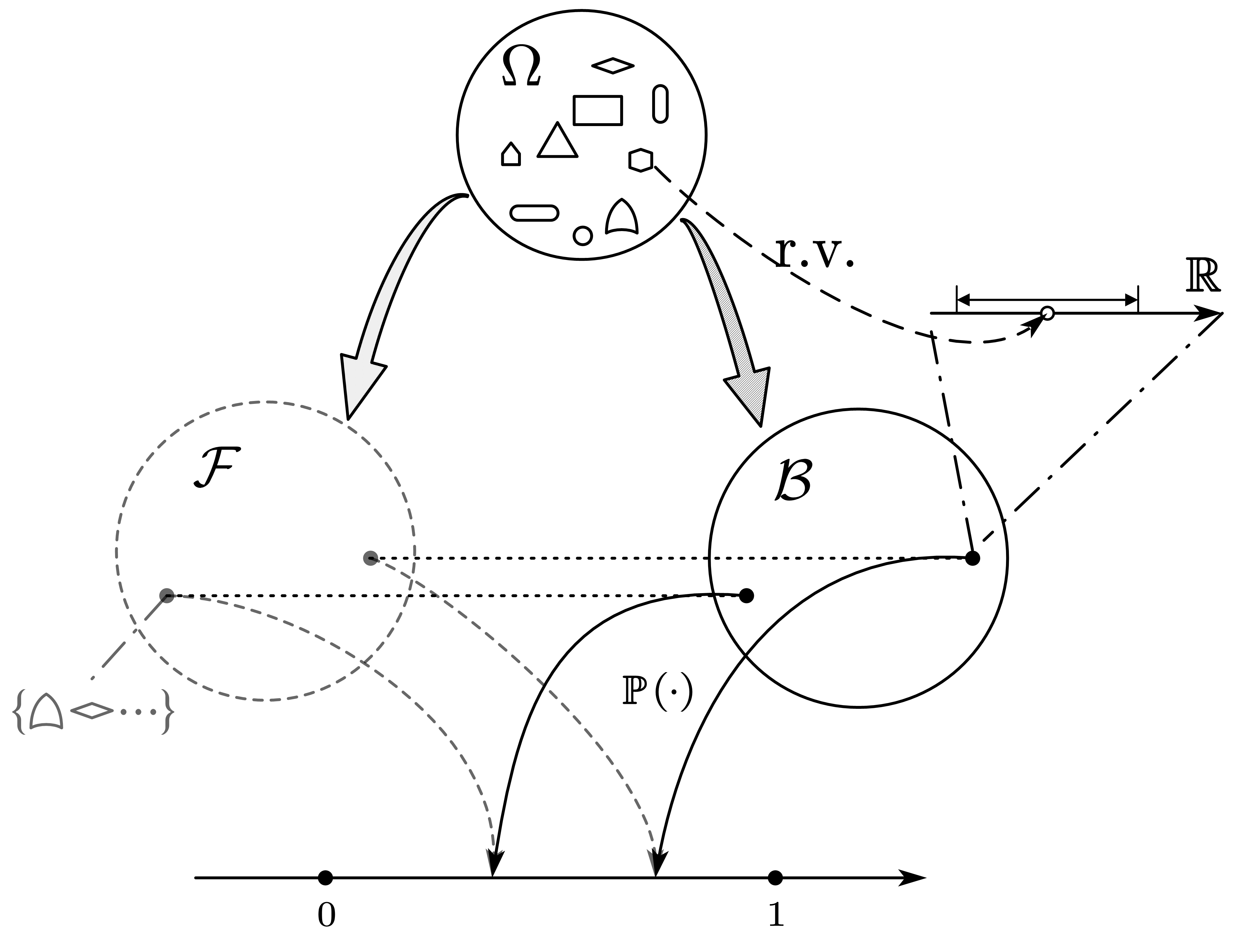 ../../PHOTO/【鞅与停时】Martingale/随机过程-2 1.png|400