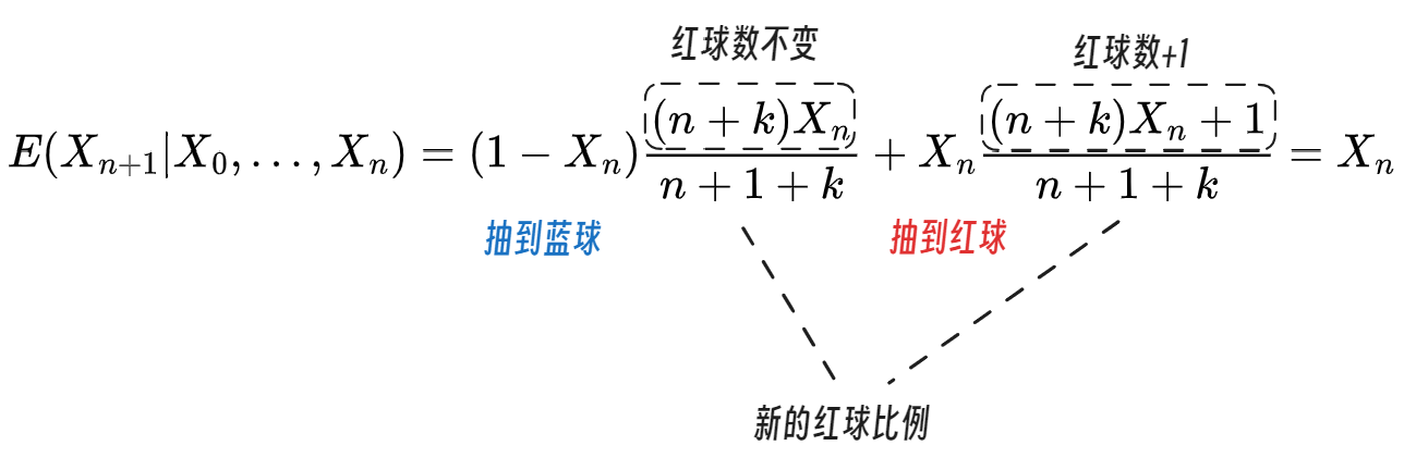 ../../PHOTO/【鞅与停时】Martingale/img-20250425114608659.png|500