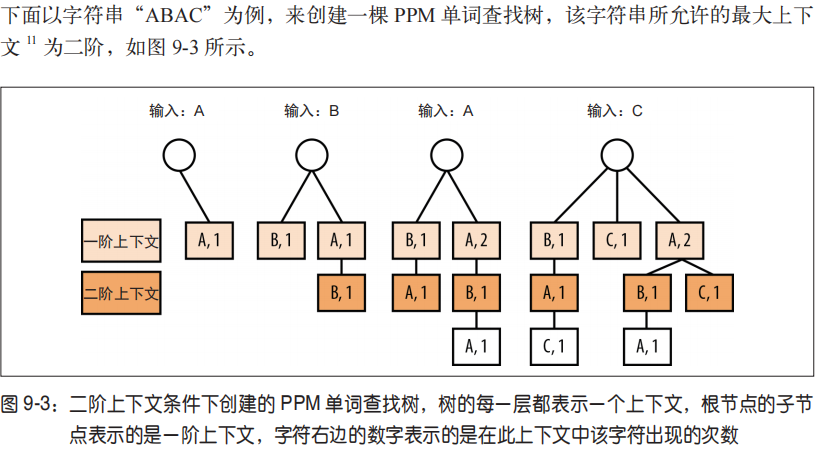 ../../PHOTO/数据建模/img-20240917150154547.png|500